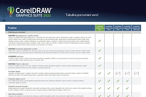 CorelDRAW Graphics Suite 2021 - Version Comparison Matrix_CZ